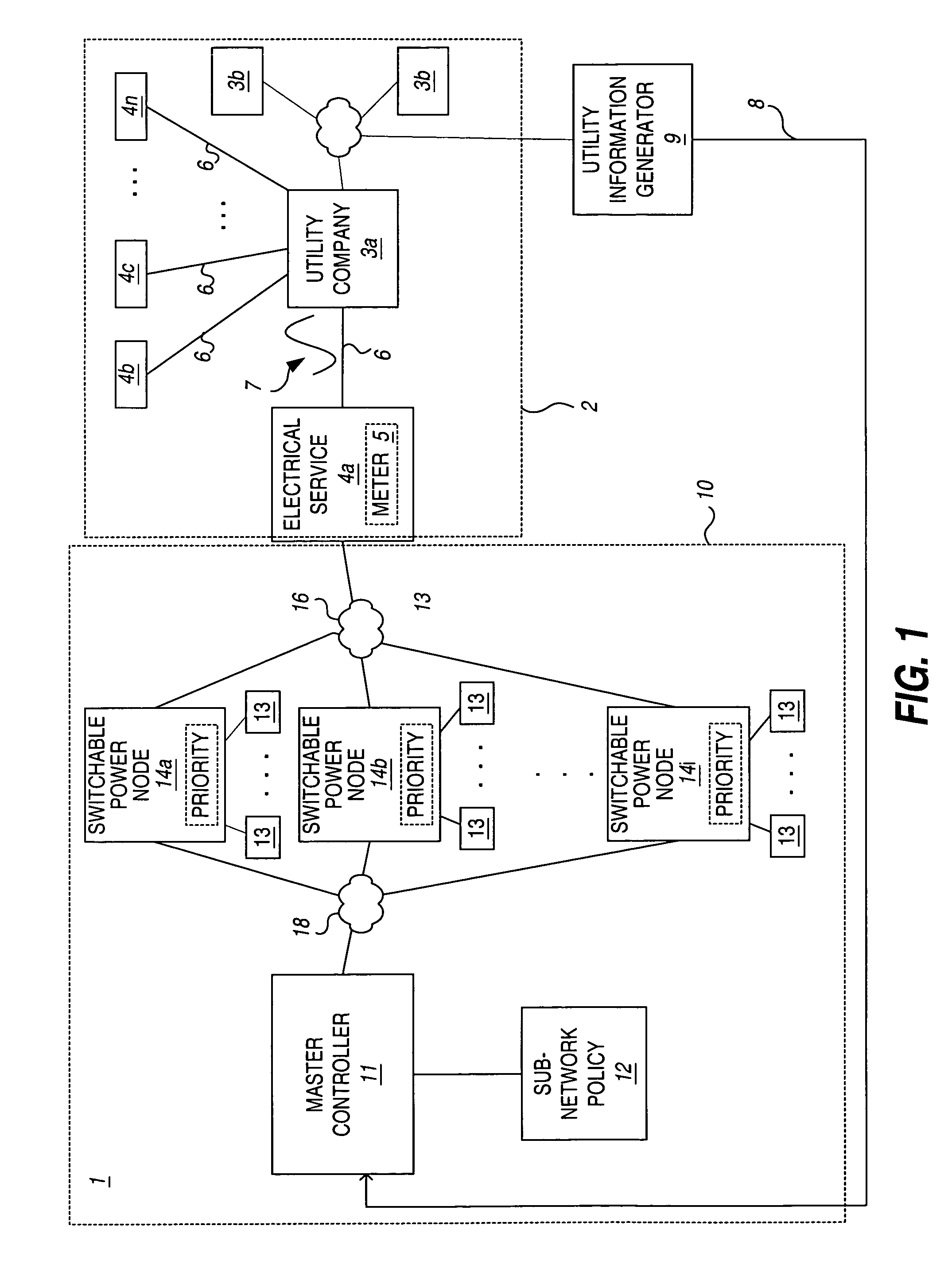 Dynamic control system for power sub-network