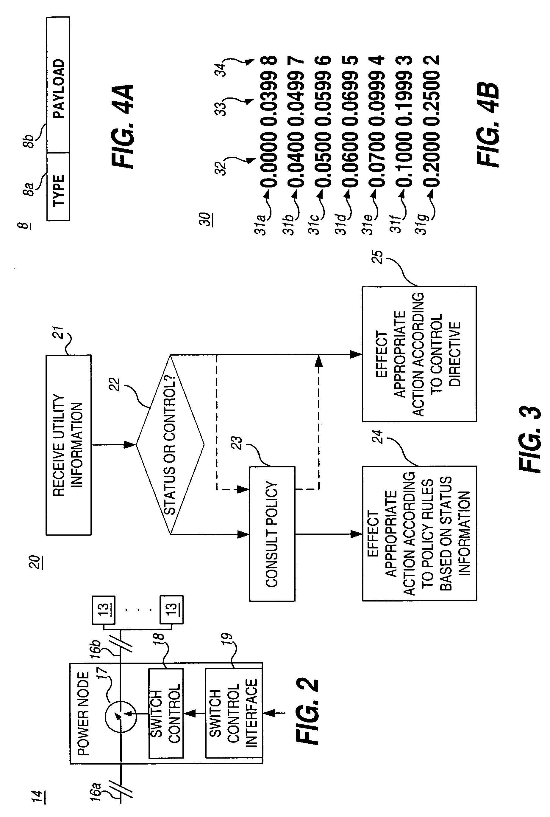 Dynamic control system for power sub-network