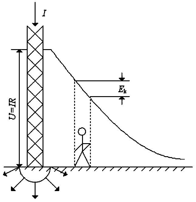 Method for improving local step potentials of transformer substation