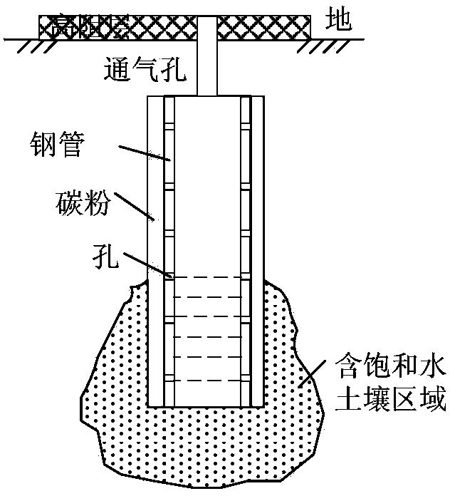 Method for improving local step potentials of transformer substation