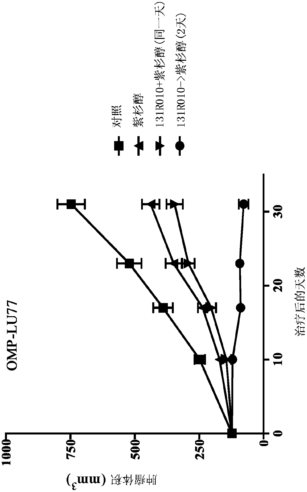 Combination therapy for treatment of cancer