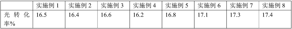 Solar cell front surface electrode paste