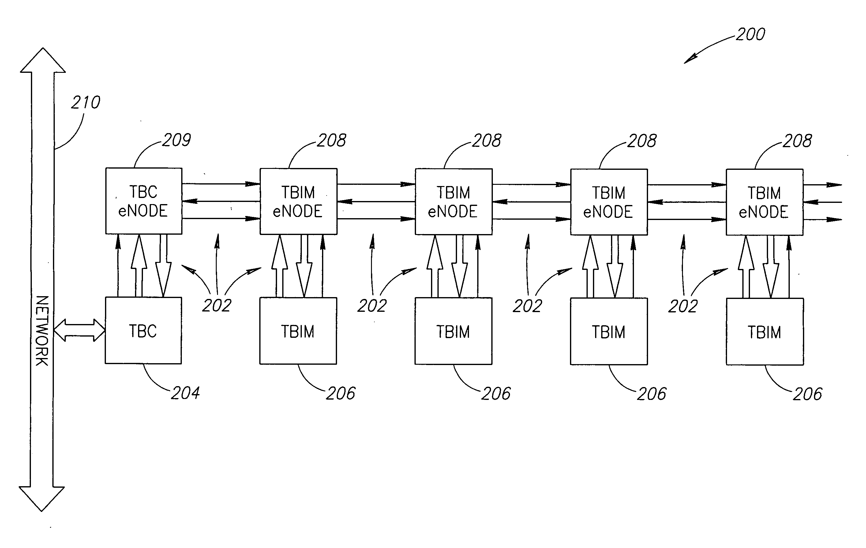 Systems and methods for multiple input instrumentation buses