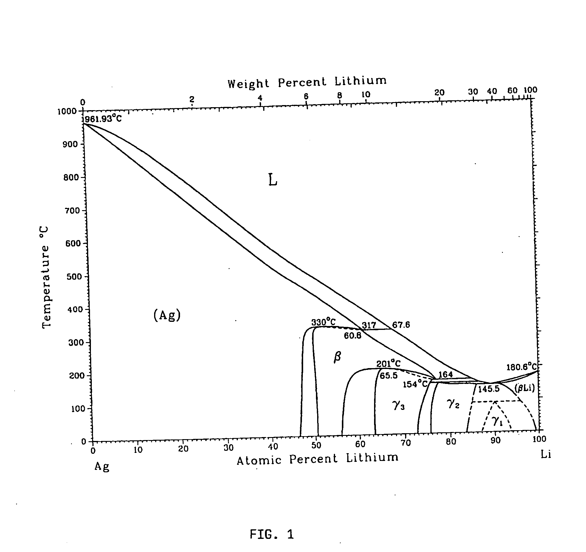 Metallic gas sorbents on the basis of lithium alloys