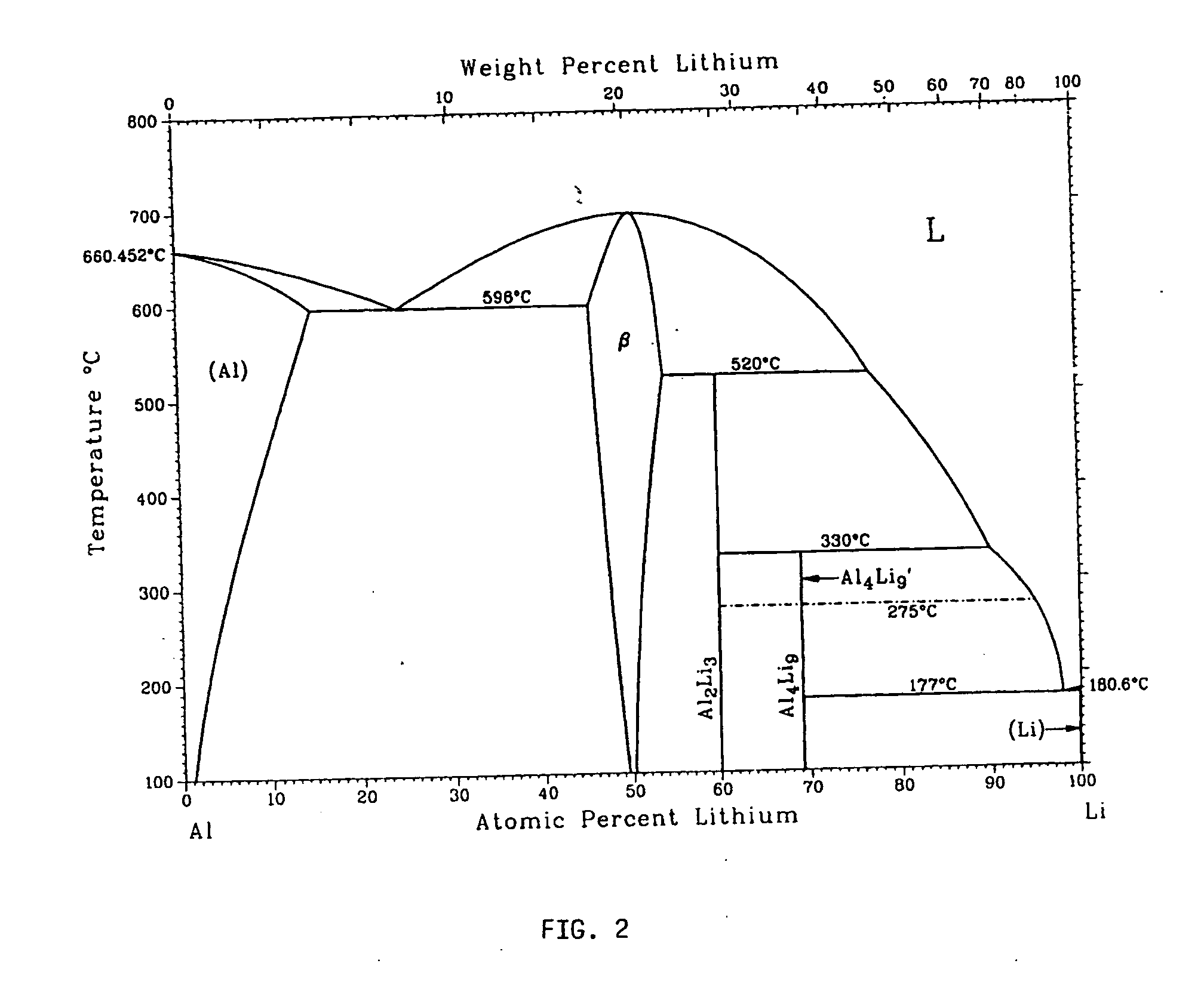 Metallic gas sorbents on the basis of lithium alloys