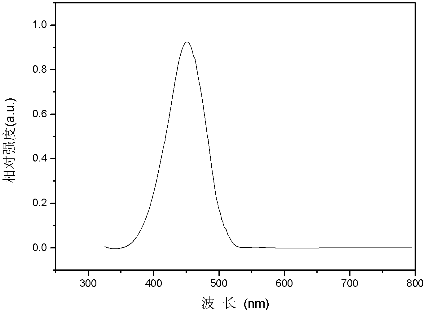 Bifluoranthene organic semiconductor material and its preparation method and application