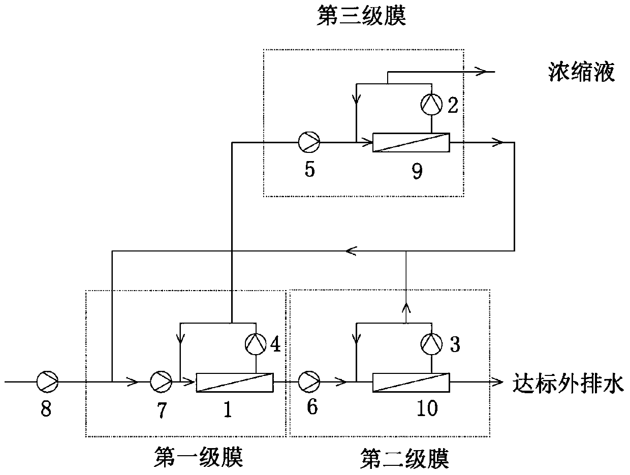 Method and device for processing radioactive wastewater