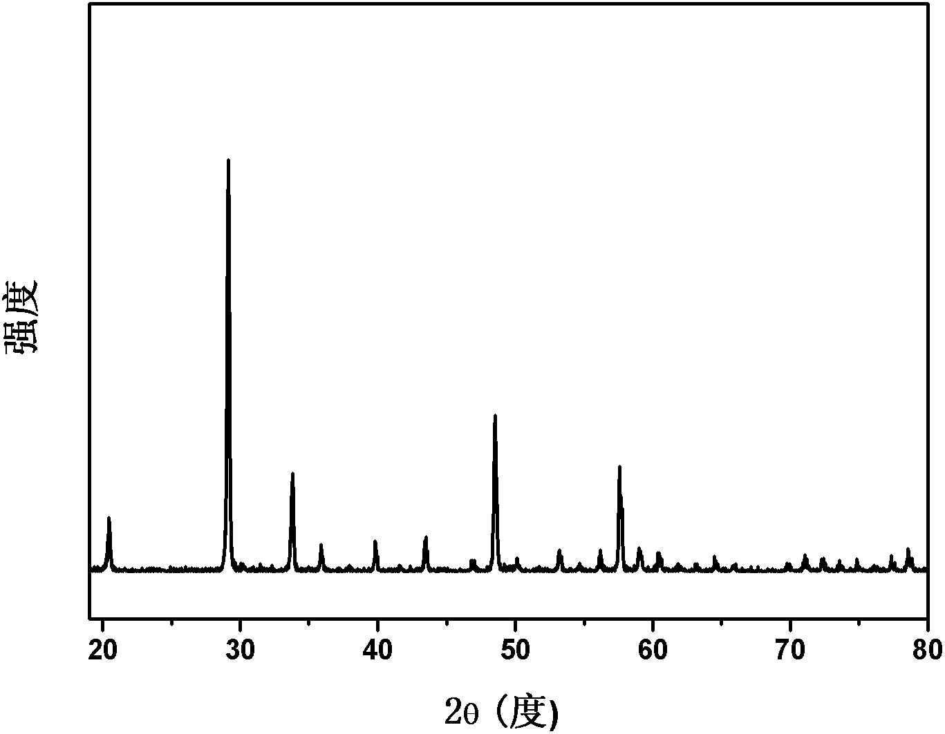 Near-infrared quantum cutting transparent film and preparation method thereof