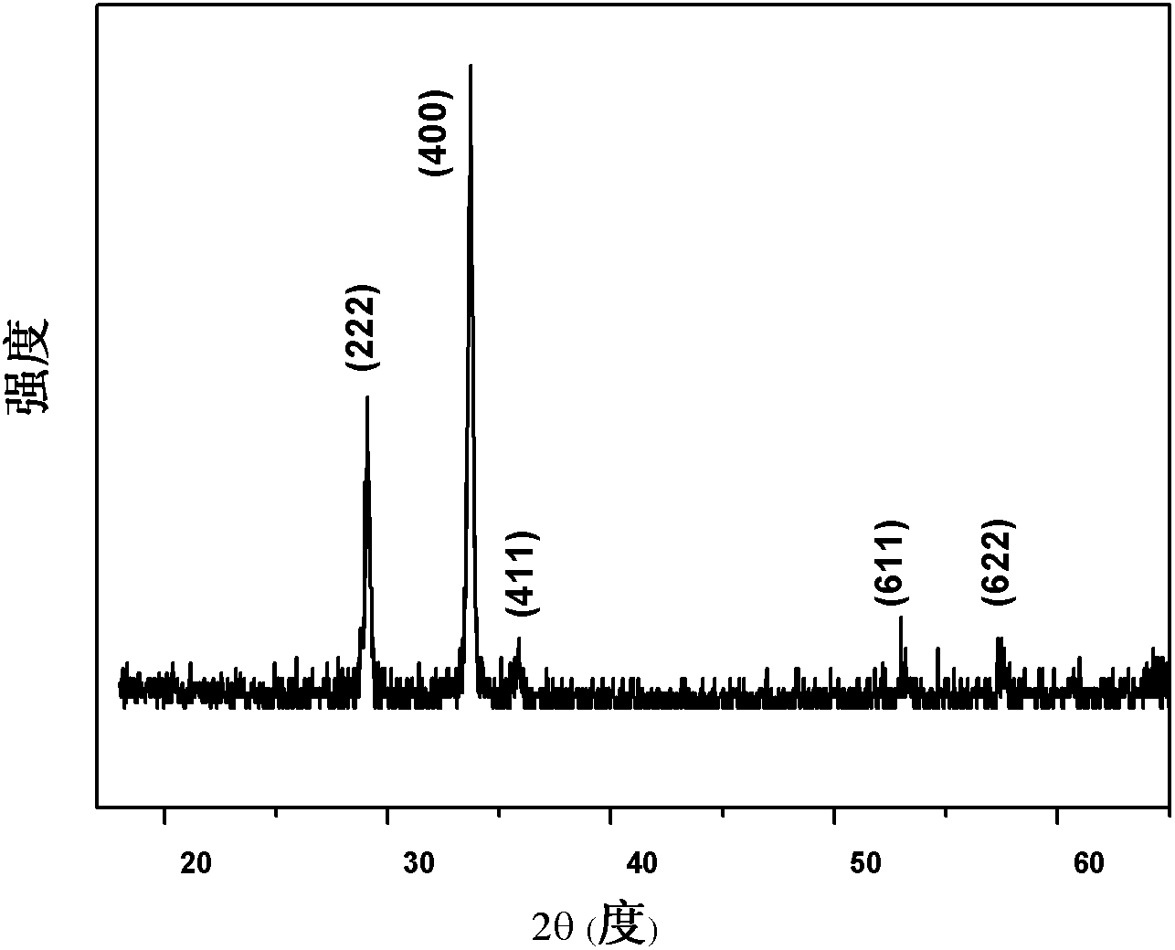 Near-infrared quantum cutting transparent film and preparation method thereof