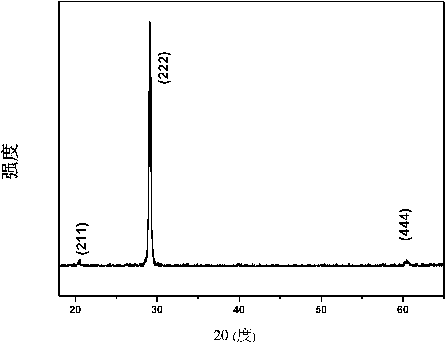 Near-infrared quantum cutting transparent film and preparation method thereof