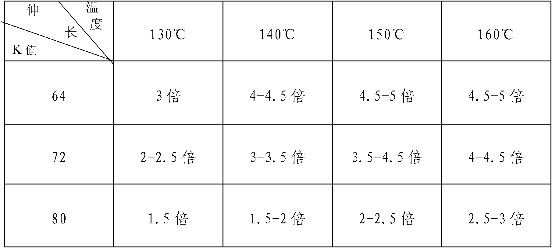 Heat-set ink used for textile printing and preparation method thereof