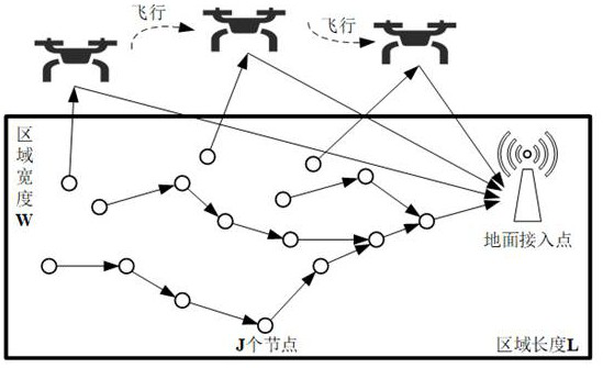 A self-organizing network data transmission method for air-ground coordination