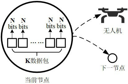 A self-organizing network data transmission method for air-ground coordination