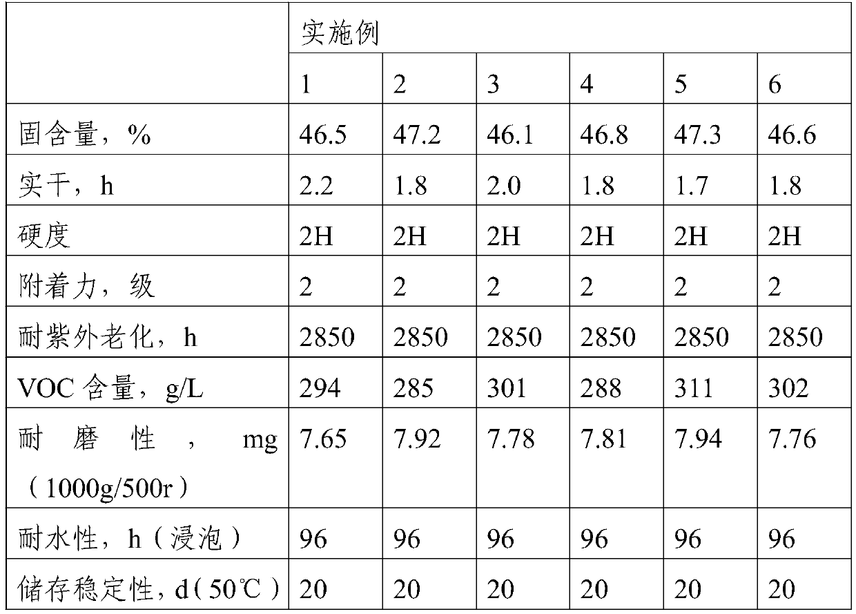 Antistatic quick-drying water-based UV coating for wood-plastic product and preparation method thereof