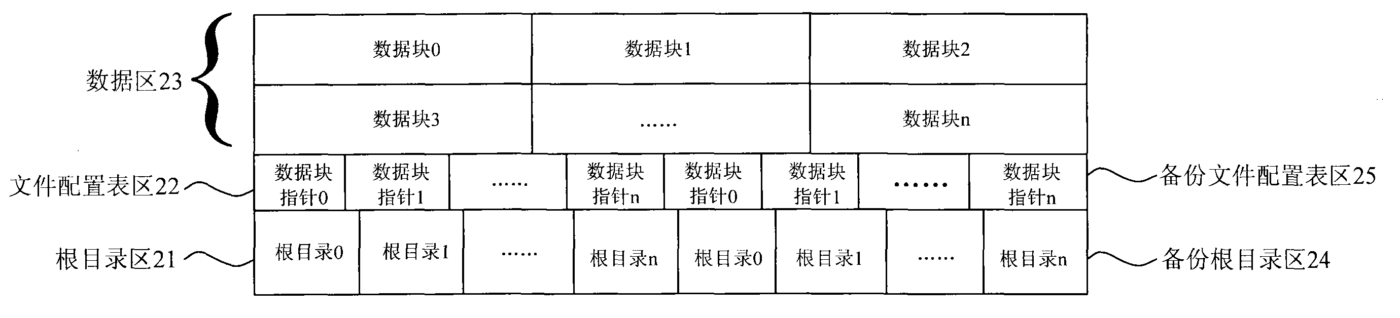 DSP (digital signal processor) embedded FLASH file storage system