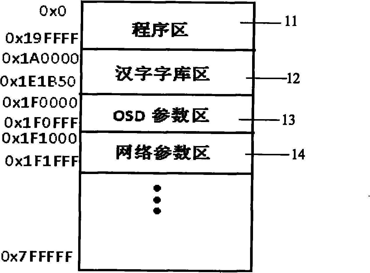 DSP (digital signal processor) embedded FLASH file storage system