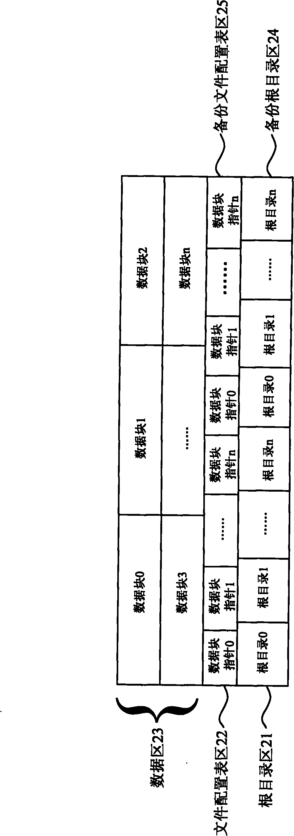 DSP (digital signal processor) embedded FLASH file storage system