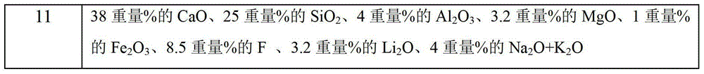 Continuous casting method for low-alloy steel wide and thick slabs