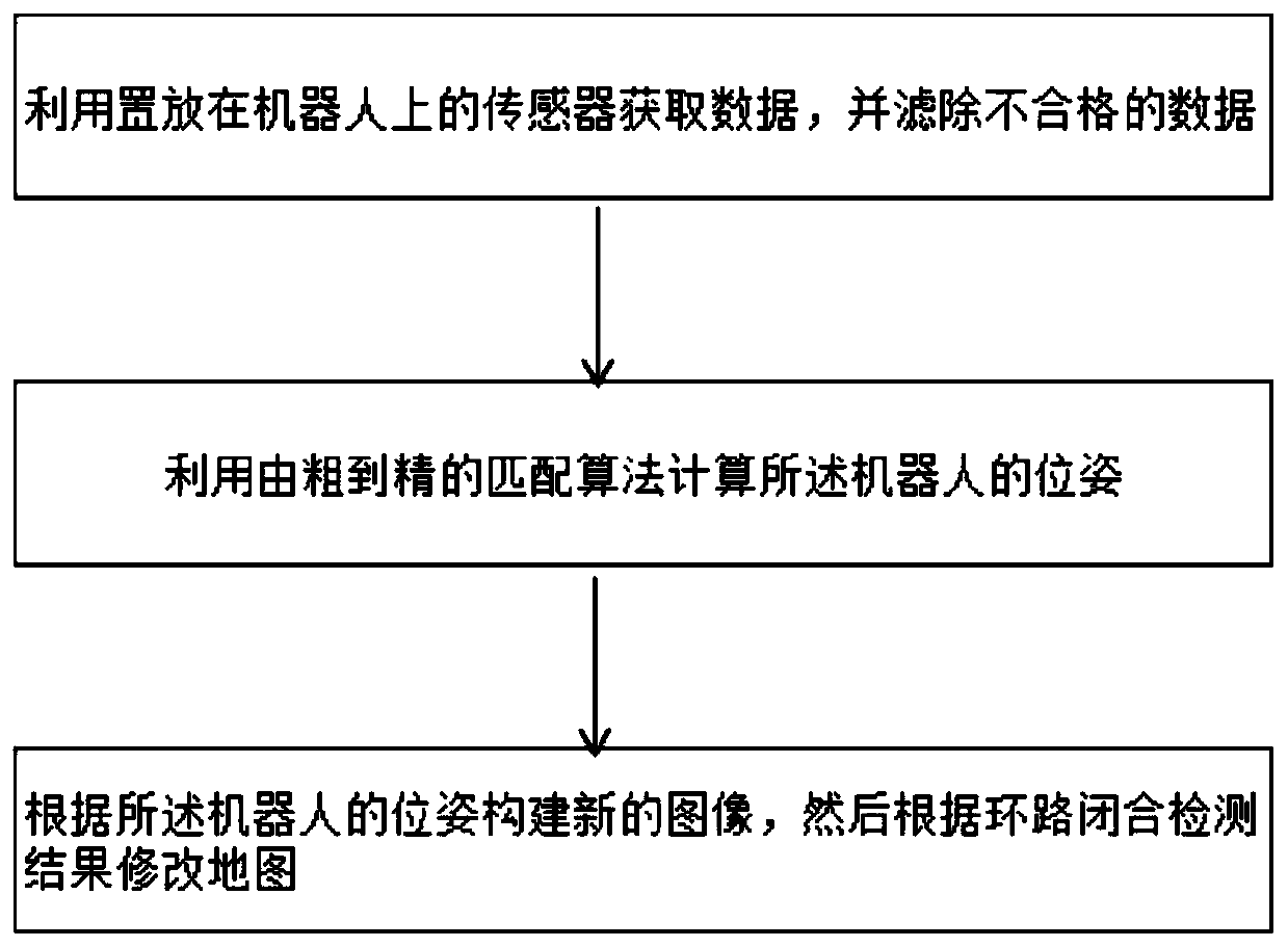 Three-dimensional laser mapping method and system