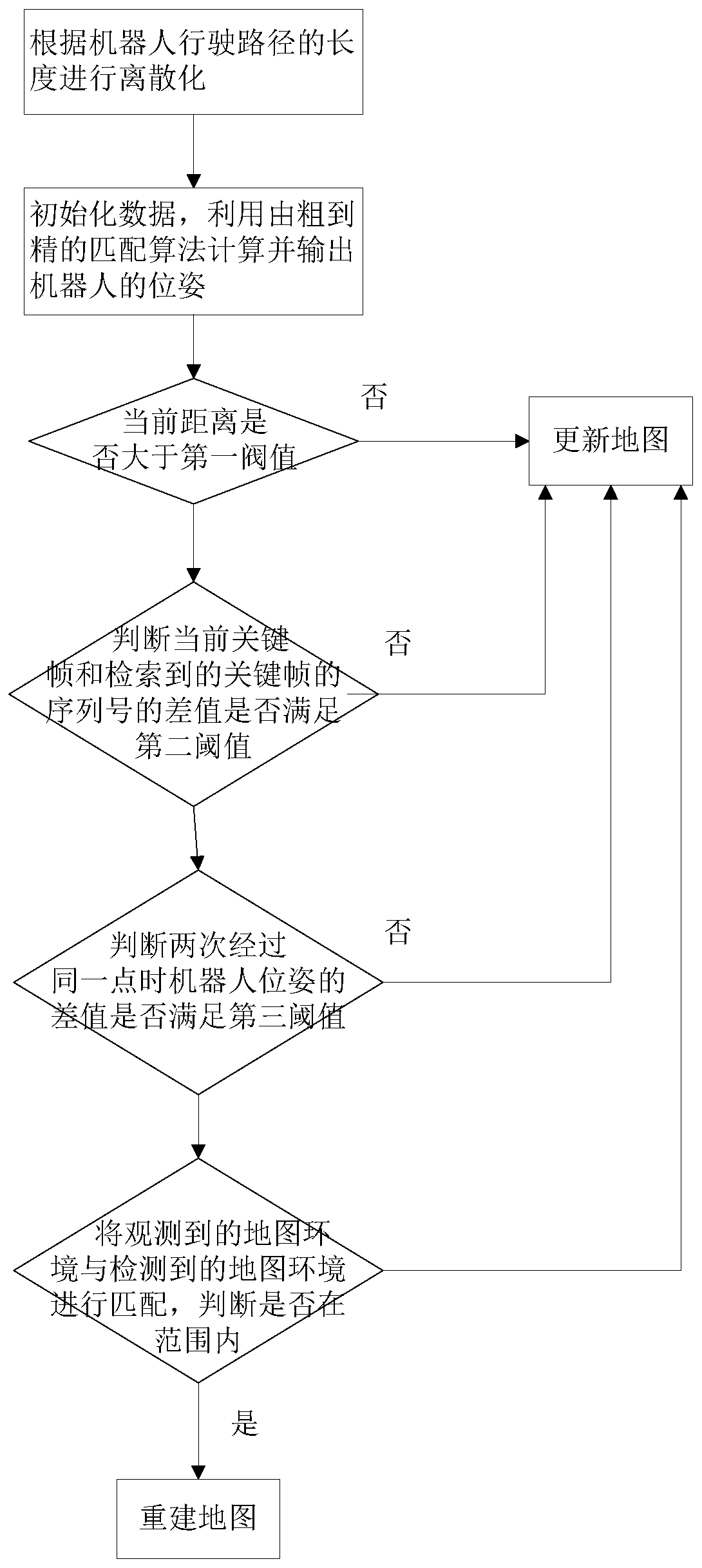 Three-dimensional laser mapping method and system