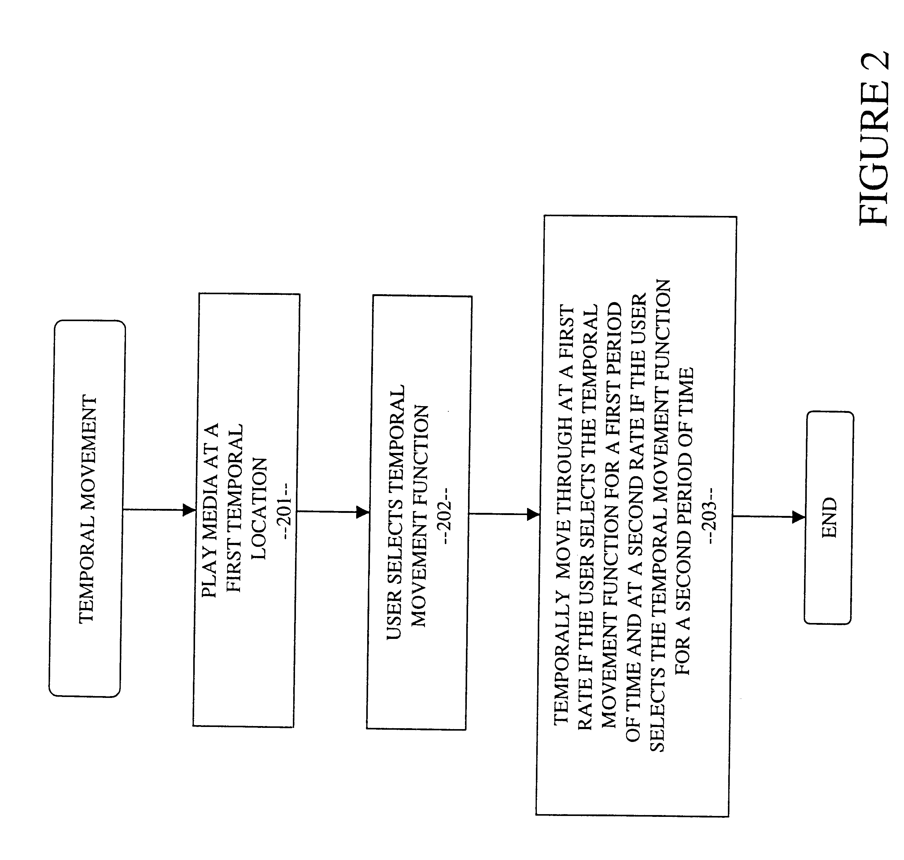 Method and apparatus for fast forwarding and rewinding in a video recording device