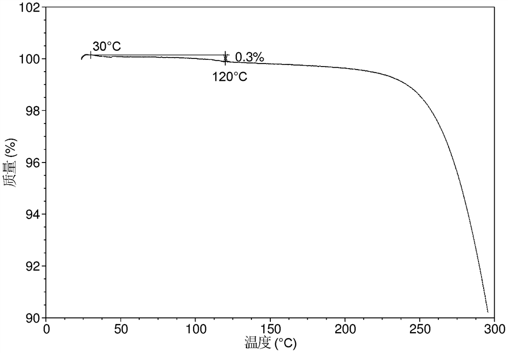 A kind of crystal form of fatty acid bile acid conjugate and its preparation method and application