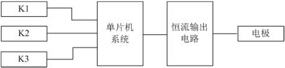 Electrical acupuncture point stimulation method and device for improving facial muscle strength