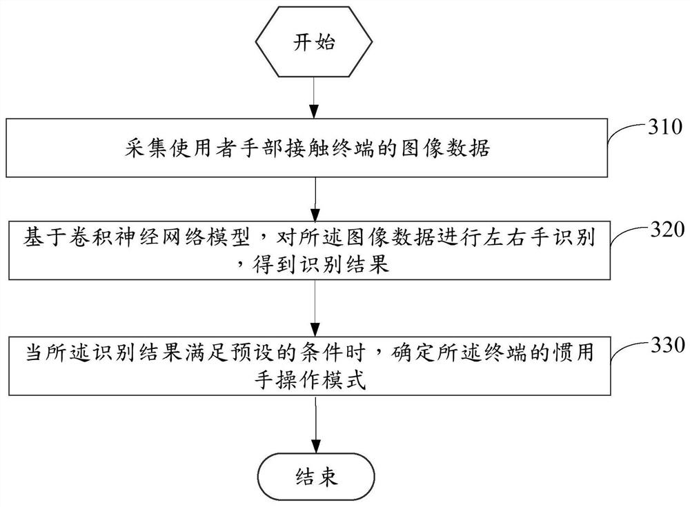 Operation mode identification method, terminal and storage medium