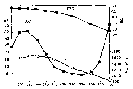 Method for preparing low alloy high wear resistant cast steel plate