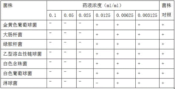 Liniment for treating vulvar diseases