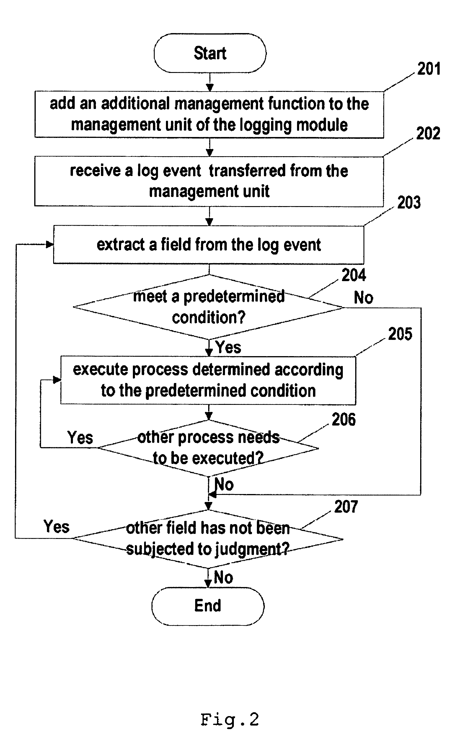 Method and device for log events processing