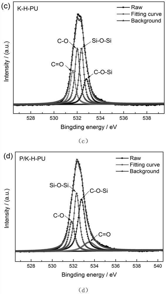 A kind of preparation method of ultra-tough bio-based polyurethane composite material