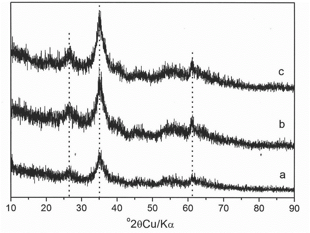 Method for treating arsenic in water with high-specific-surface-area Schwertmannite adsorbent