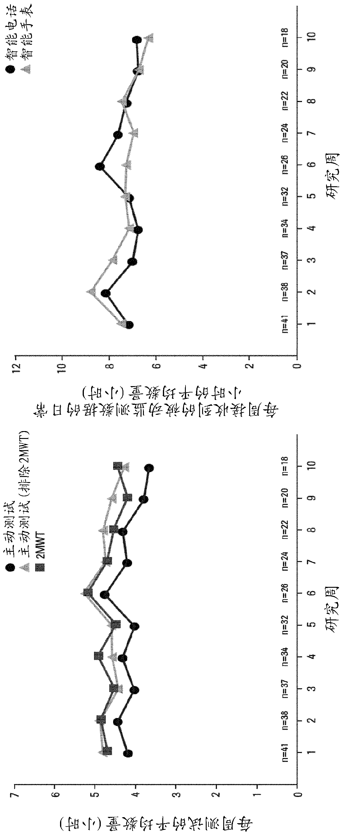 Digital biomarkers for progressing ms