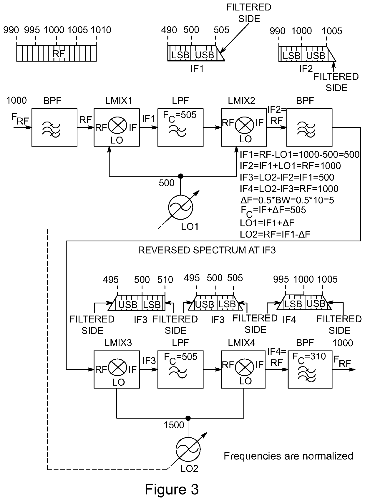 Dynamically tunable radio frequency filter and applications