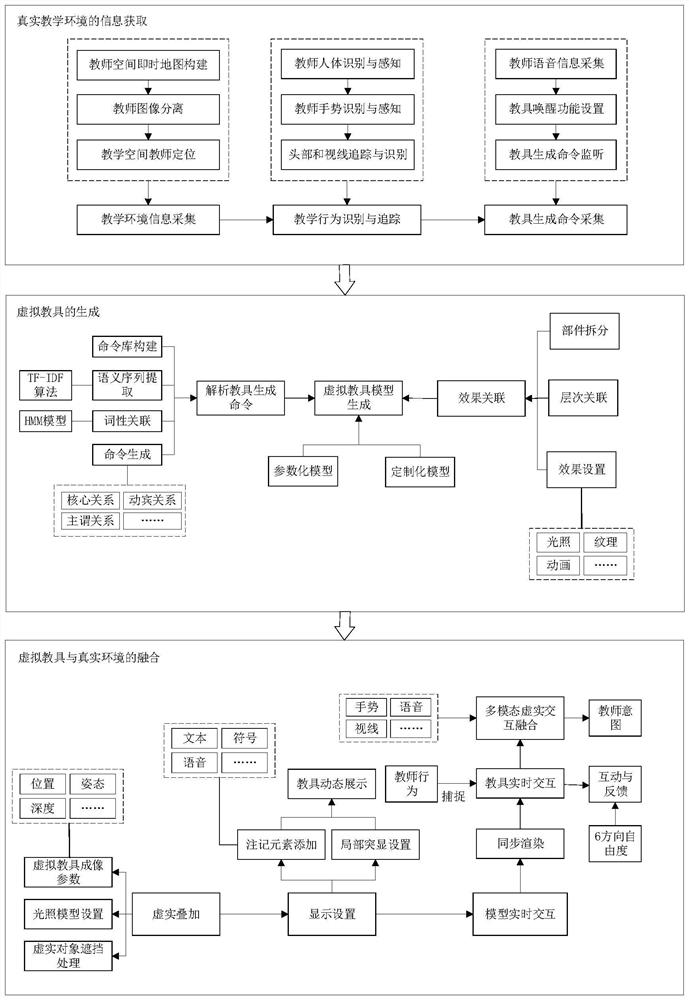 Virtual-real fusion teaching aid automatic generation method