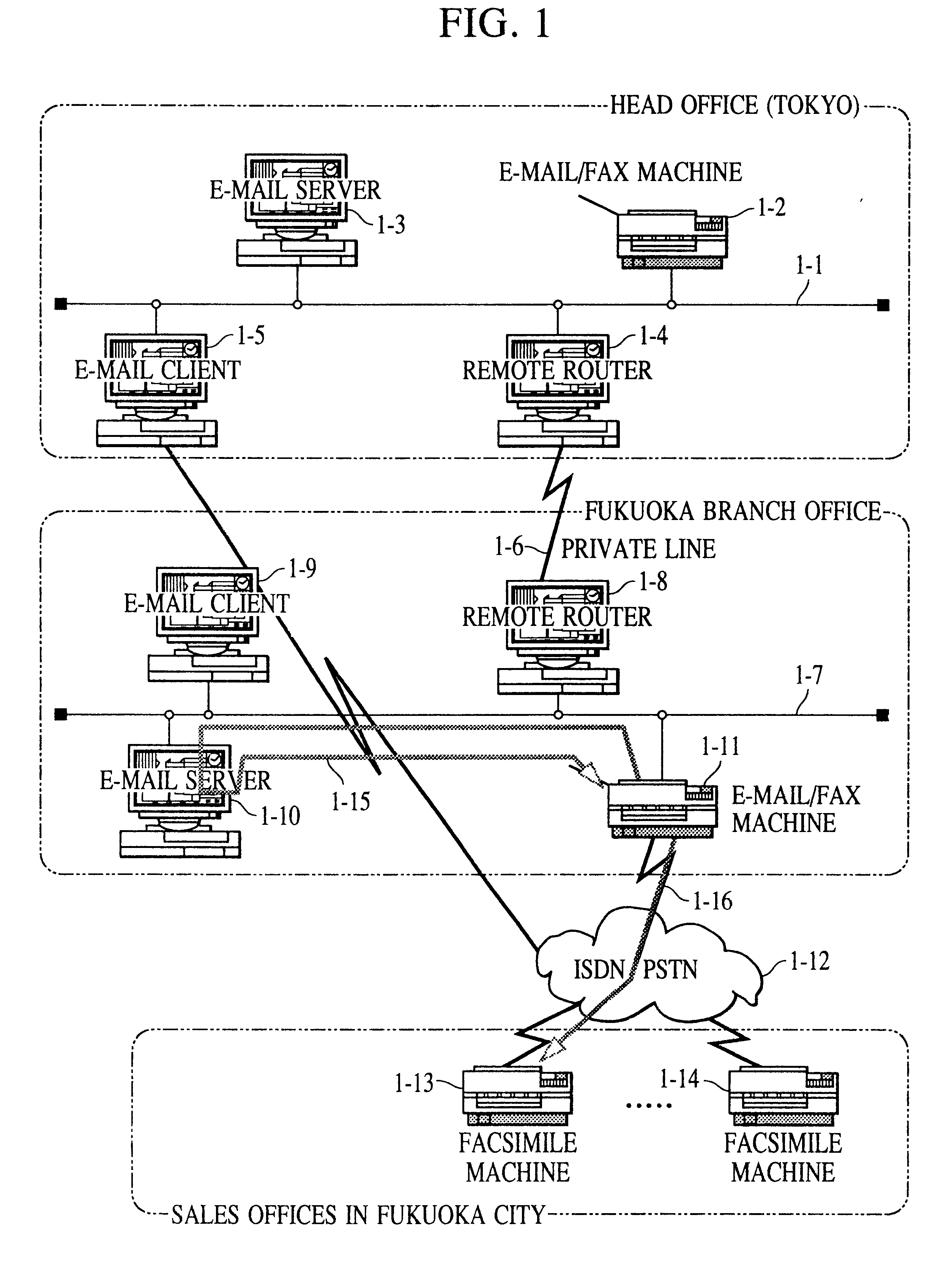 Communication device having the capability of performing information exchange between a facsimile medium and an electronic information medium such as an e-mail medium