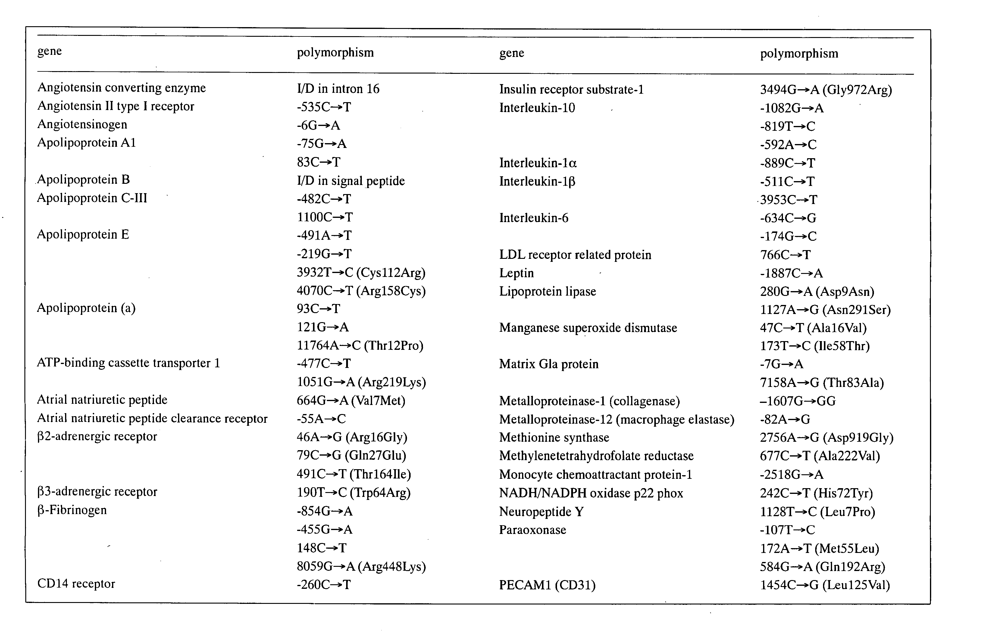 Method of diagnosing risk of myocardial infarction