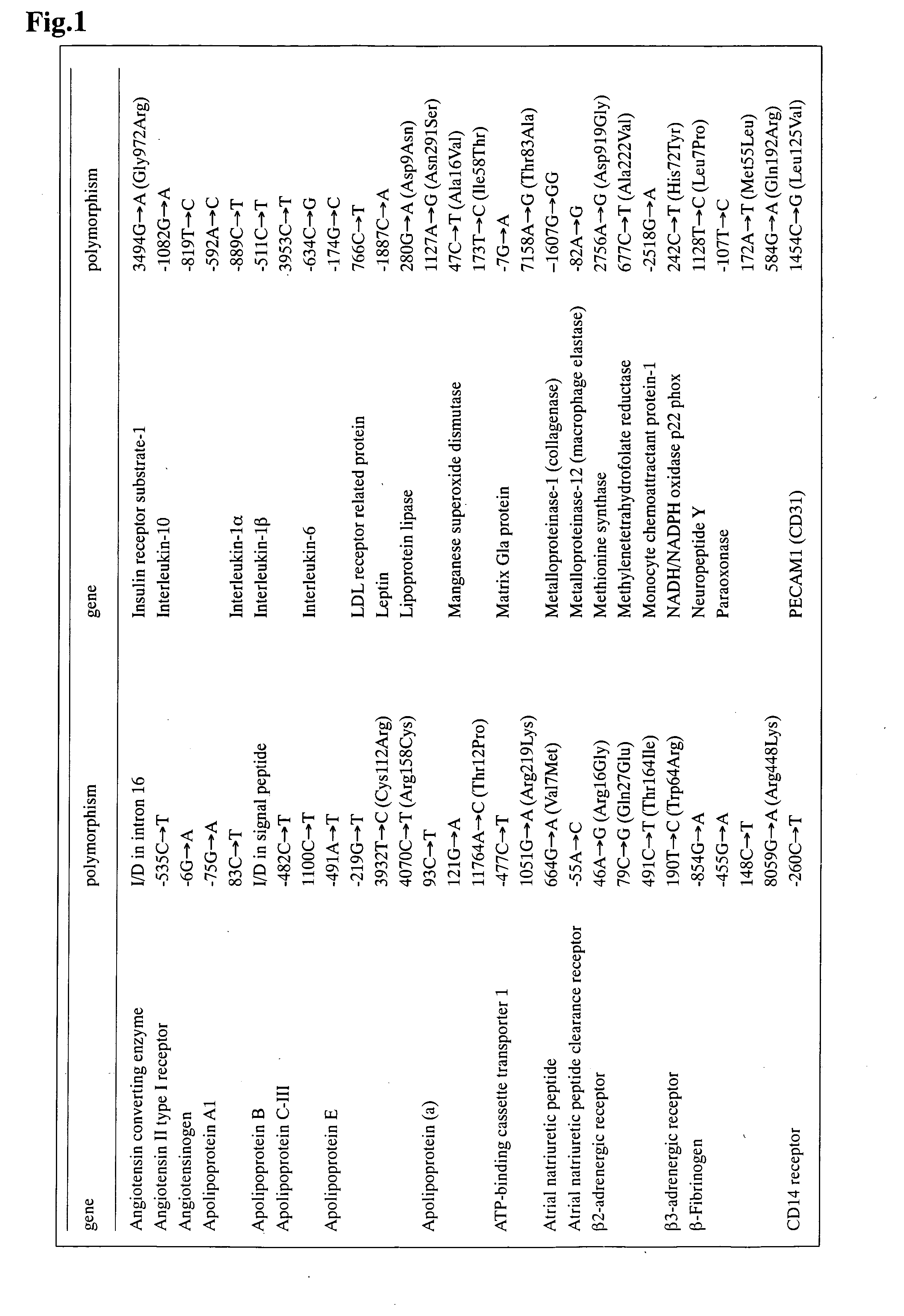 Method of diagnosing risk of myocardial infarction