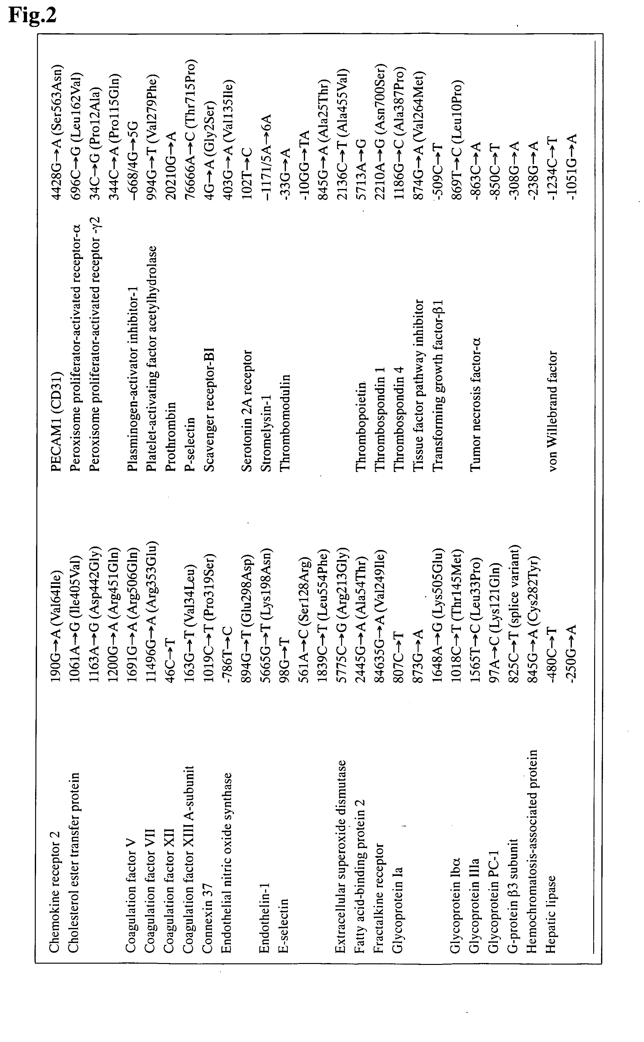 Method of diagnosing risk of myocardial infarction