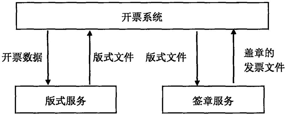 Electronic invoice generation method