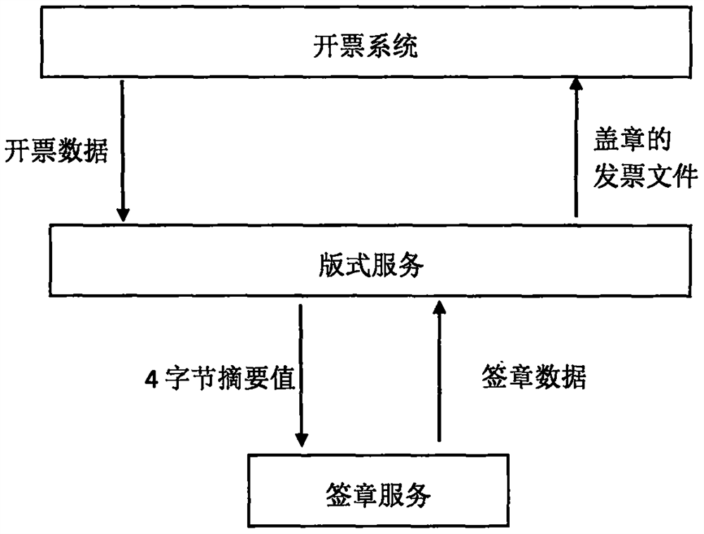 Electronic invoice generation method