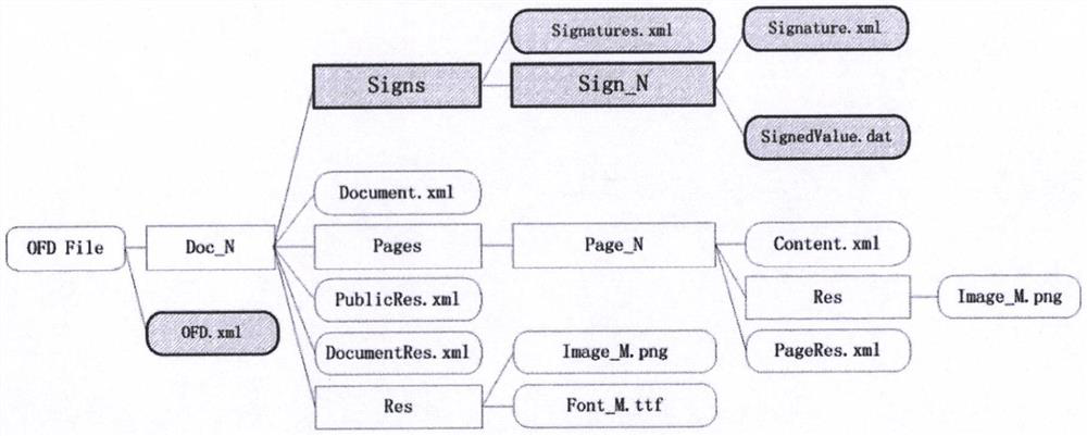 Electronic invoice generation method