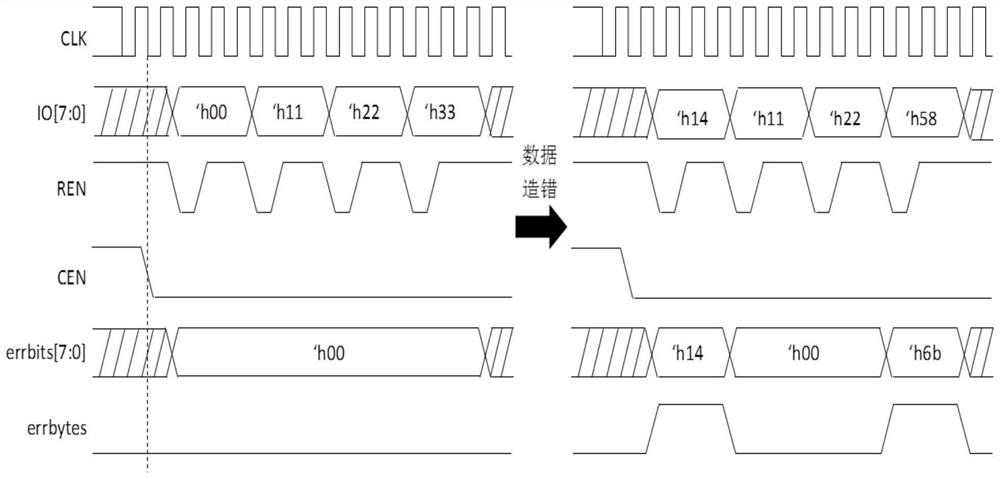 Digital verification method and system of Nand flash memory