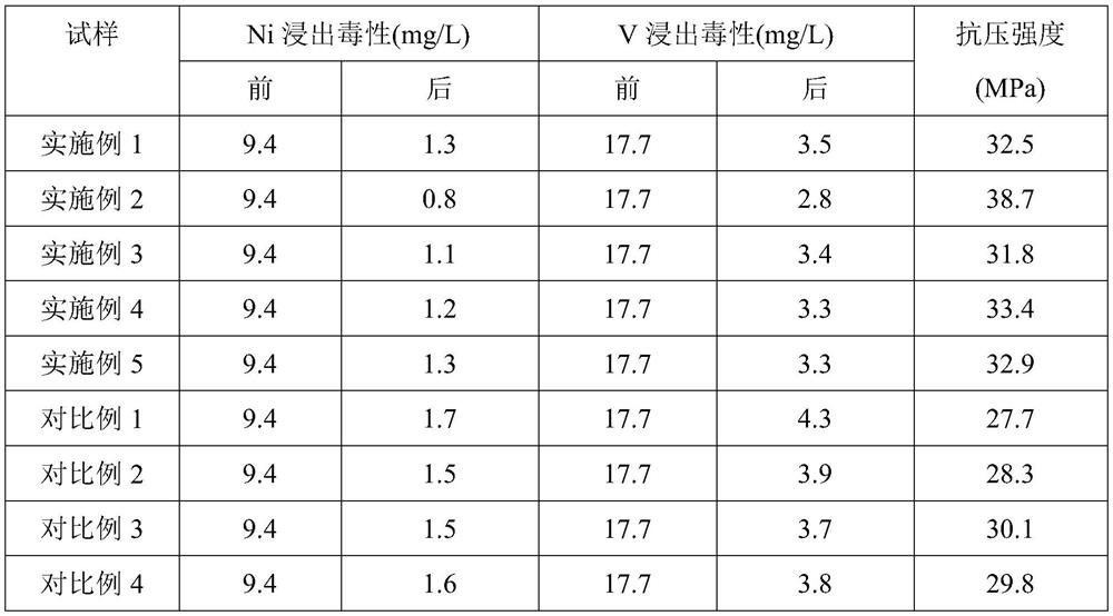 Method for preparing geopolymer by coupling FCC waste catalyst and red mud