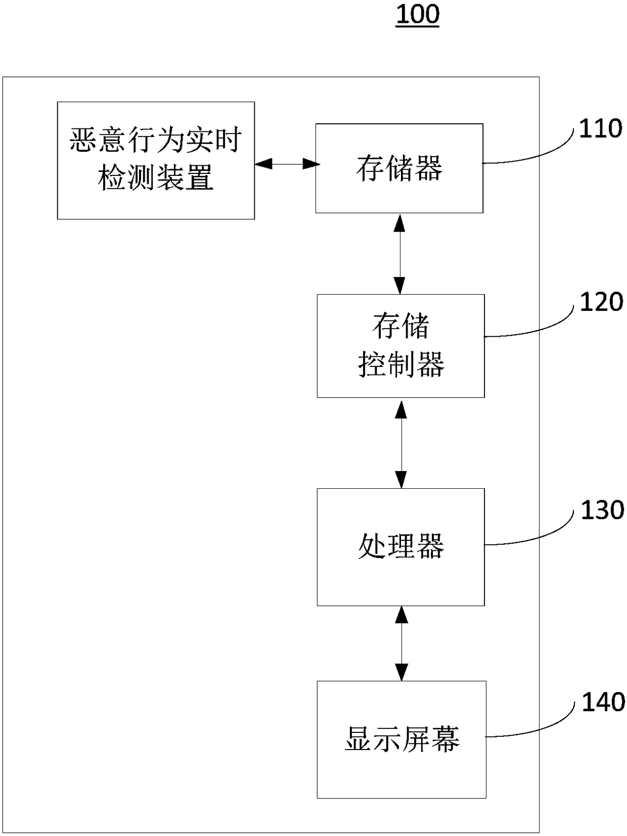 Real-time malicious behavior detection method and device