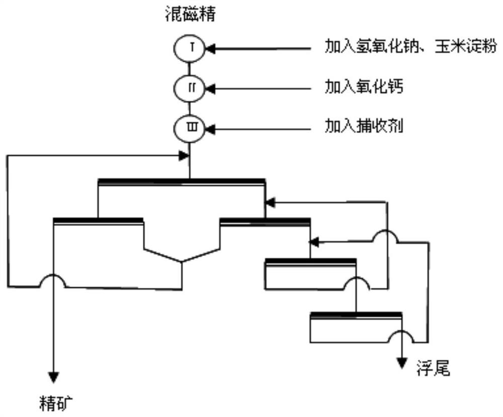 A kind of chelating amphoteric collector, its preparation method and its composition with fatty acid