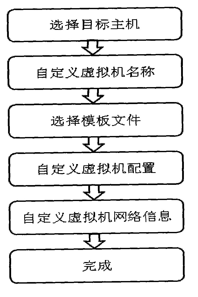 Virtualization implementing method for Power server