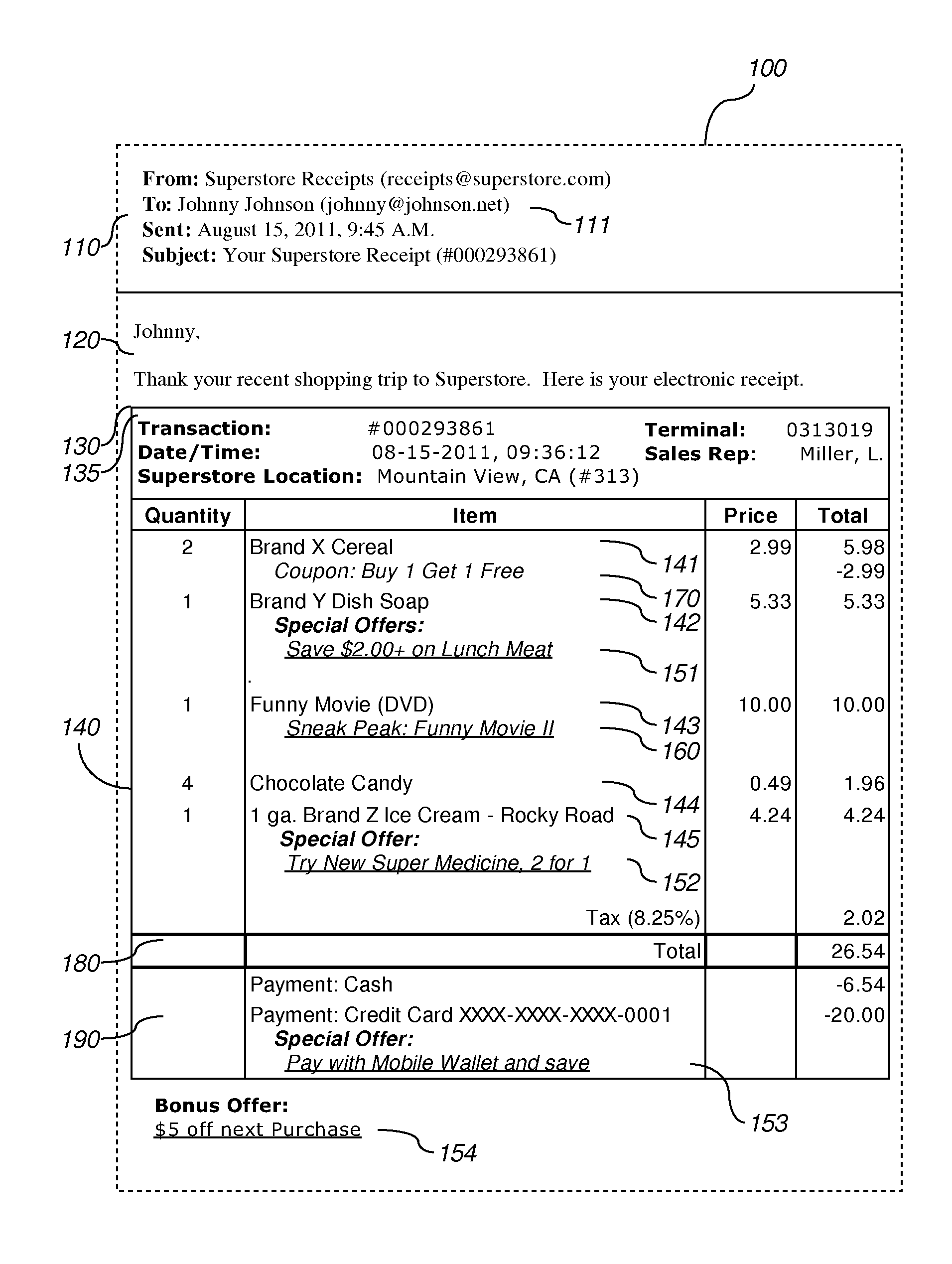 Automatic recommendation of electronic offers to an offer provider based on historical transaction data and offer data