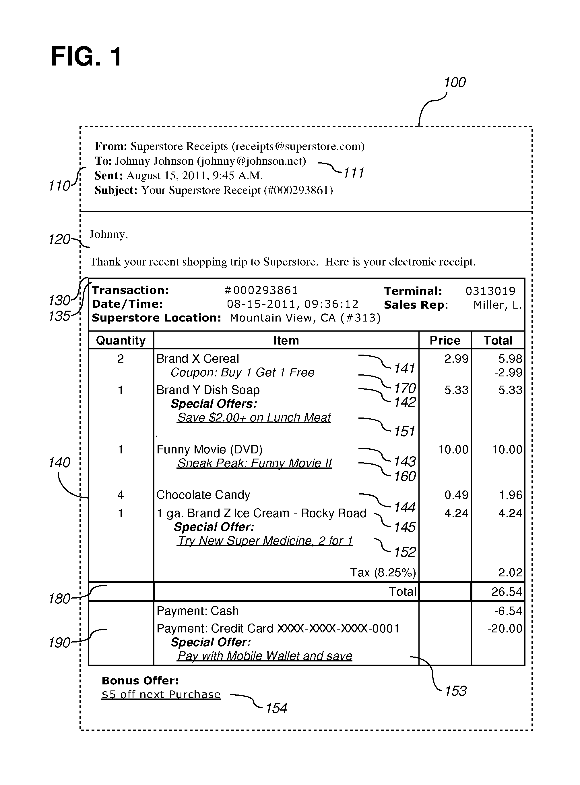 Automatic recommendation of electronic offers to an offer provider based on historical transaction data and offer data